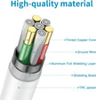 USB-C to USB-C Fast Charging Cable 1M (3.3FT) – 1 Pack